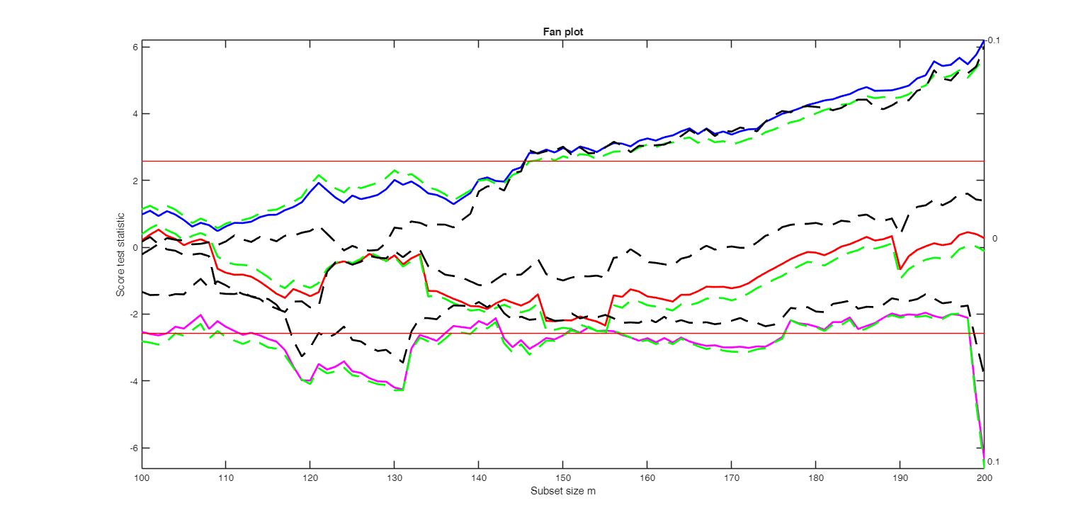 Click here for the graphical output of this example (link to Ro.S.A. website)